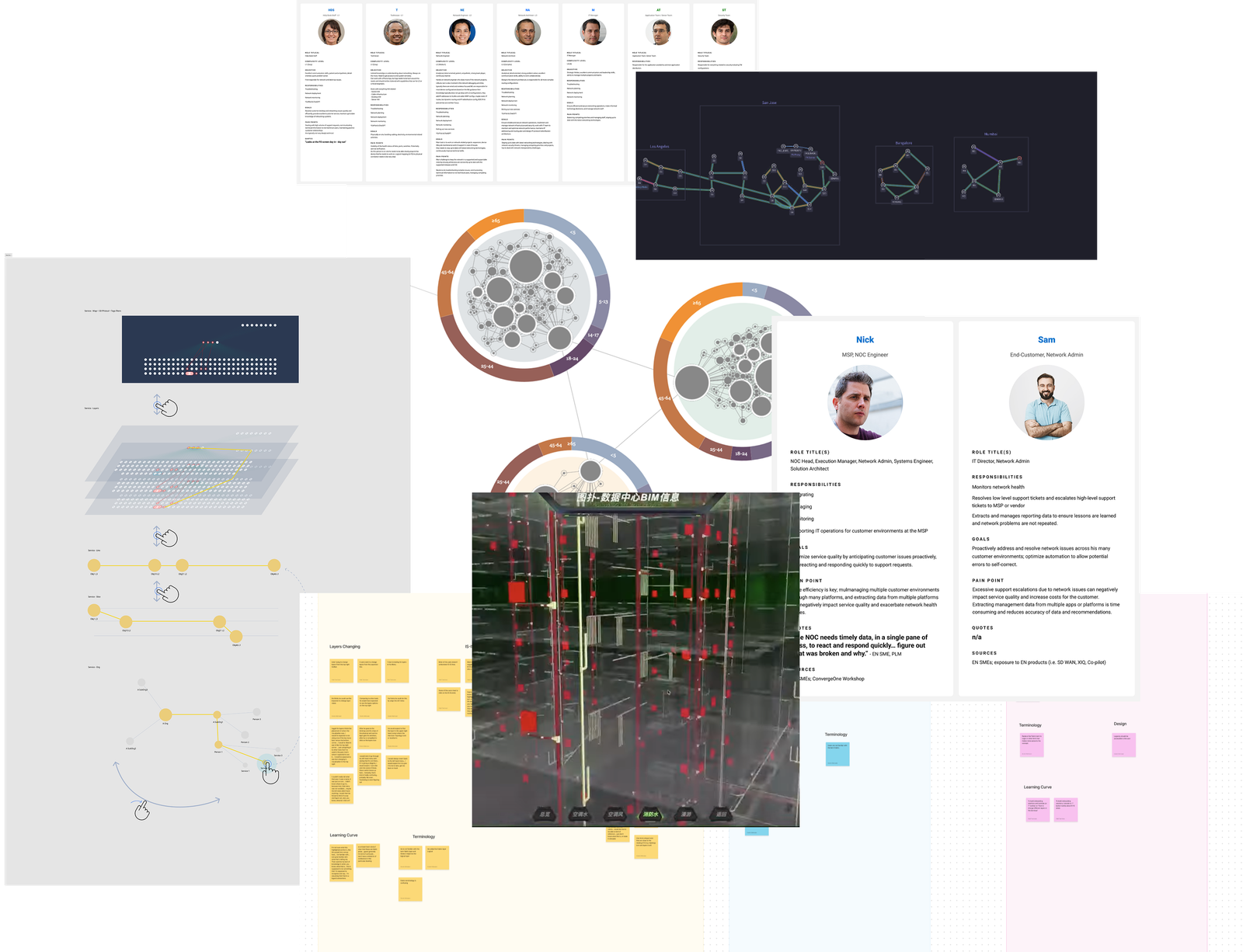 Ideation workshops