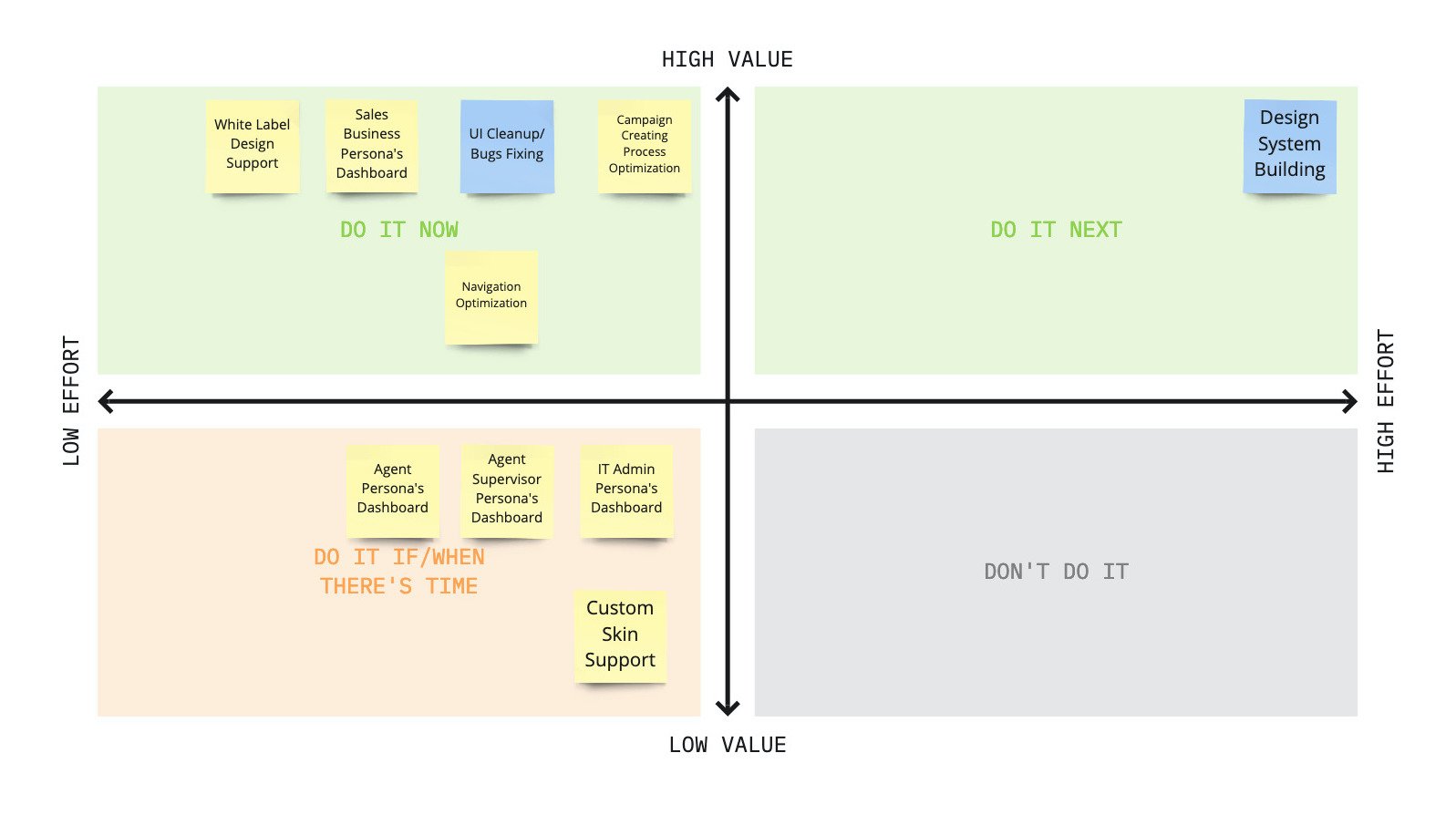 Tasks